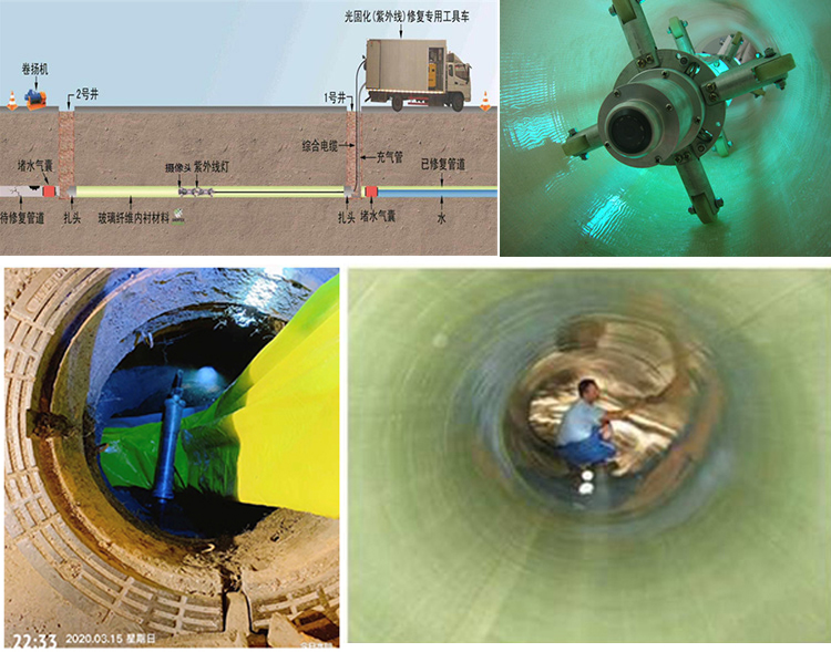 米易UV-CIPP内衬修复