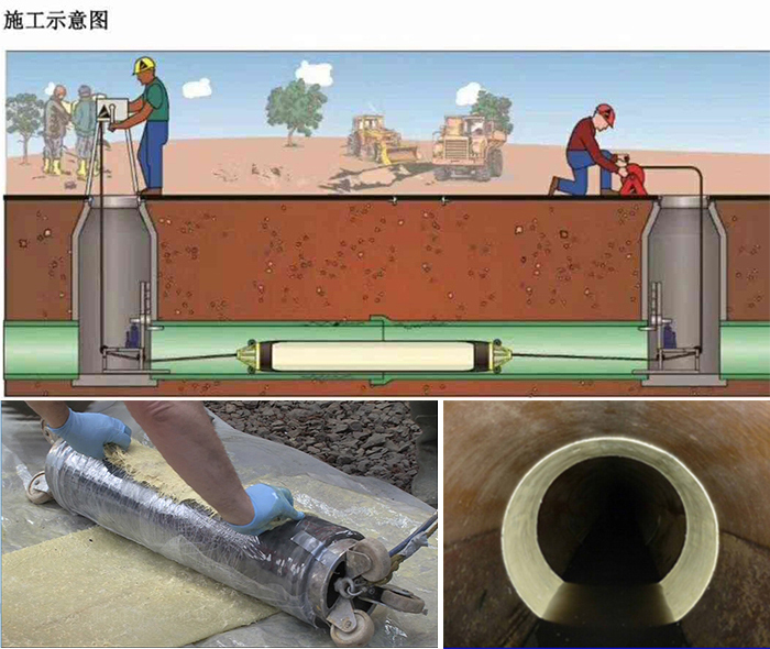 米易管道局部点状修复